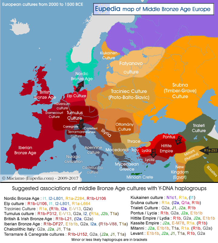 G:\pix\projects\هاپلوگروه\-2000 middle_bronze_age_europe.png