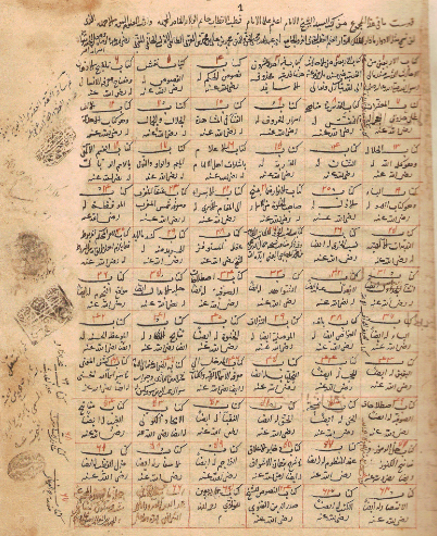 https://upload.wikimedia.org/wikipedia/commons/c/ca/Ibn_Arabi_Books.png