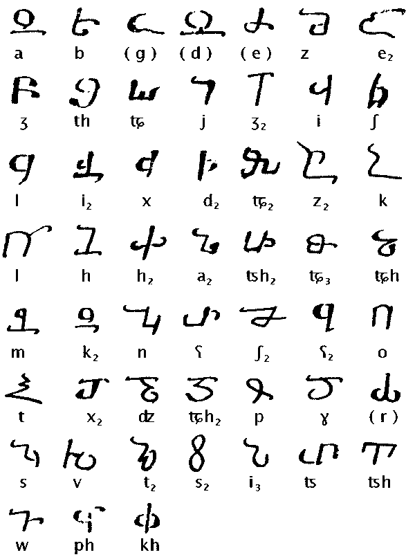 Aghuanian Alphabet | Alphabet, Typography alphabet, Alphabet writing