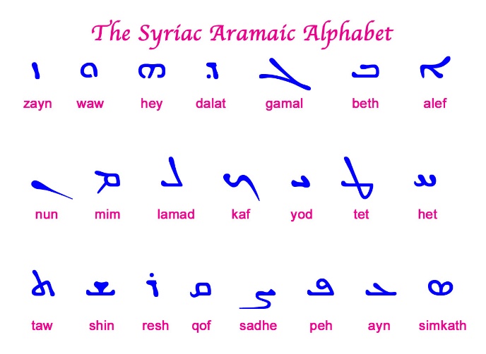 The Mysterious Masked Linguist — colleenrants: “The Syriac alphabet is a  writing...