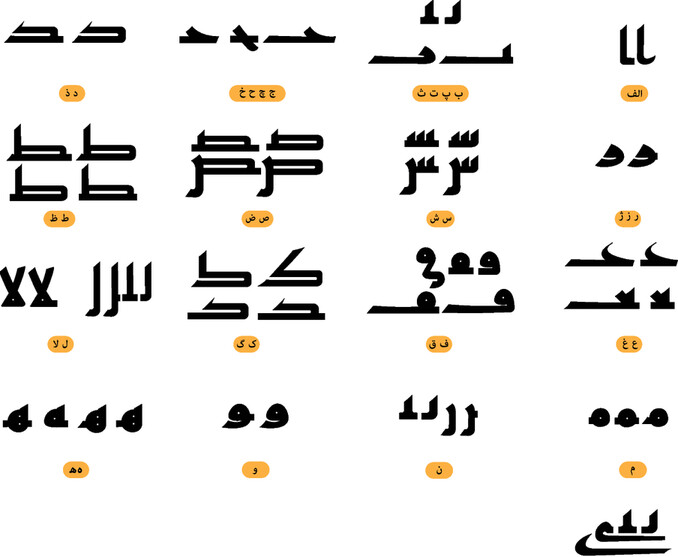 مجموعه مفردات خط کوفی اولیه