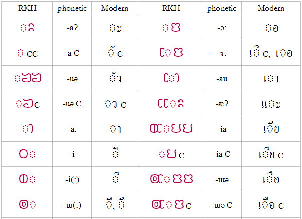 vowels etc