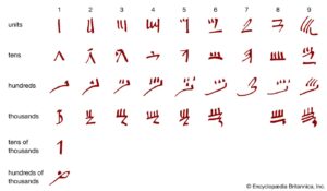 Hieratic numeral | mathematics | Britannica