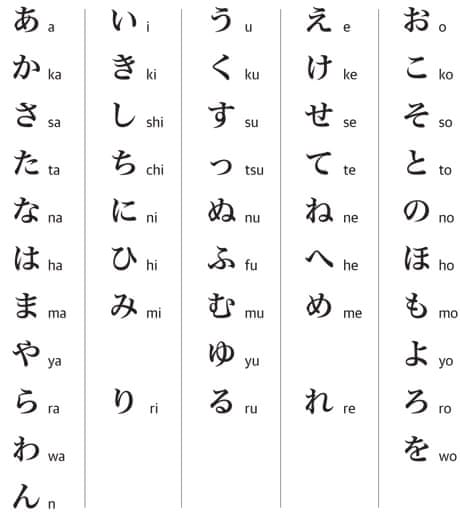 Japanese script: Hiragana | Japan holidays | The Guardian