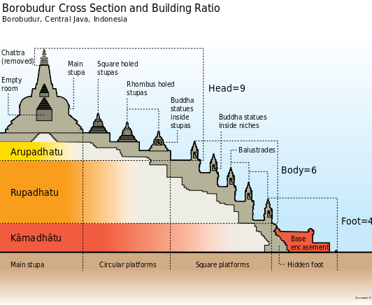 File:Borobudur Cross Section en.svg